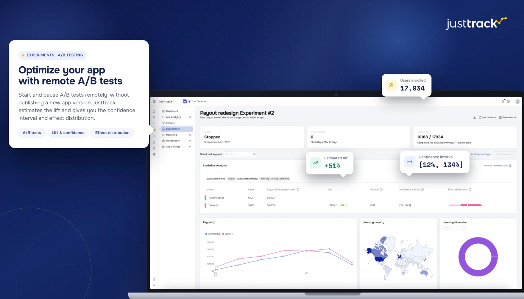 justtrack Experiments: remote A/B tests with lift and confidence interval