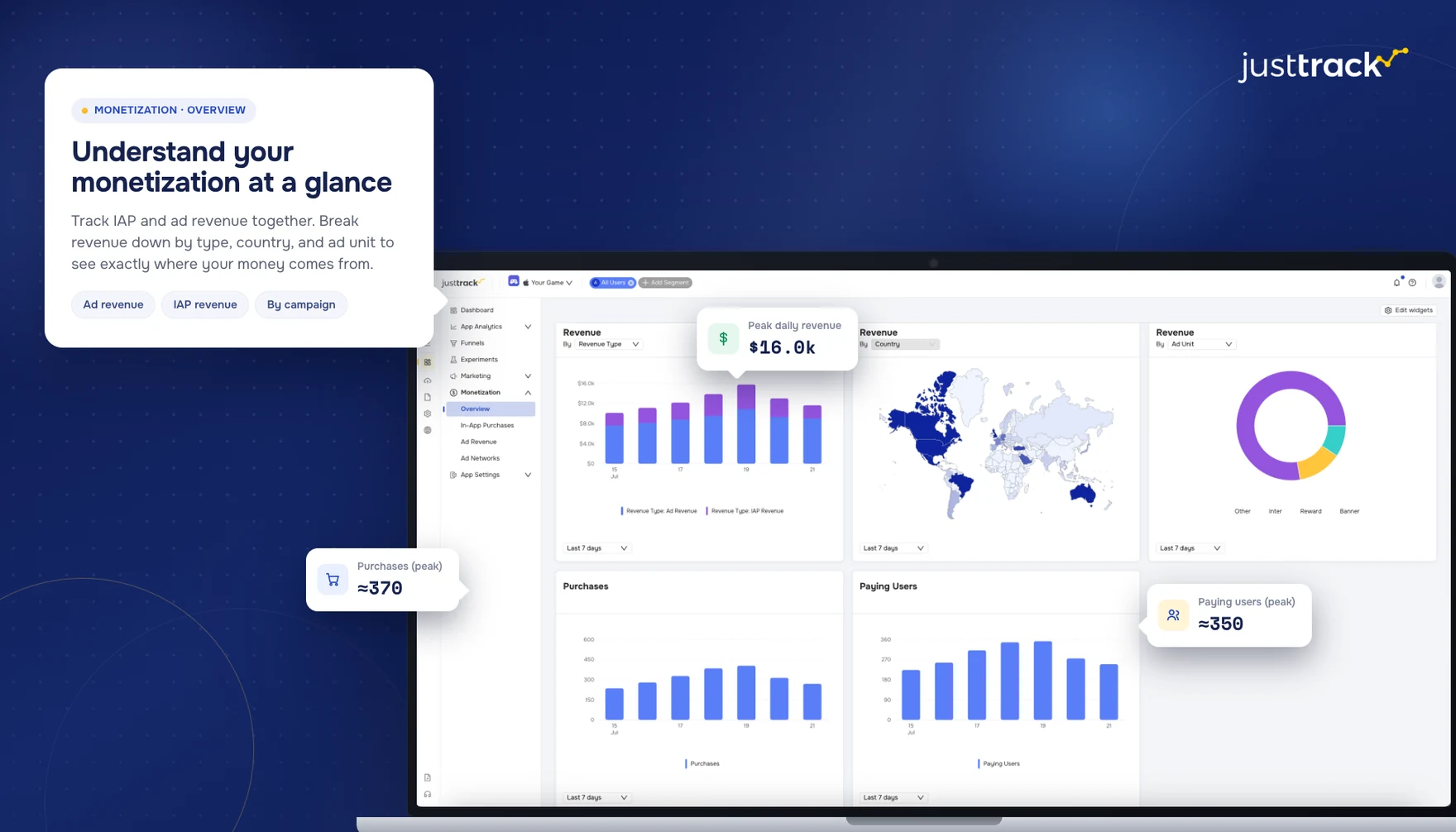 justtrack Monetization overview: ad and IAP revenue side by side
