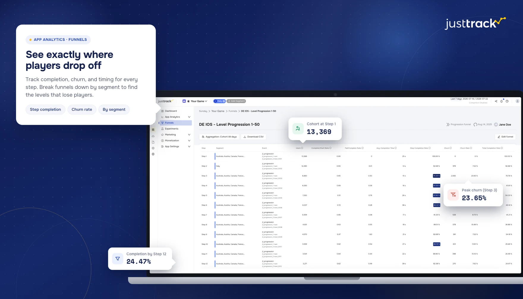 justtrack Funnels: step completion and churn per level