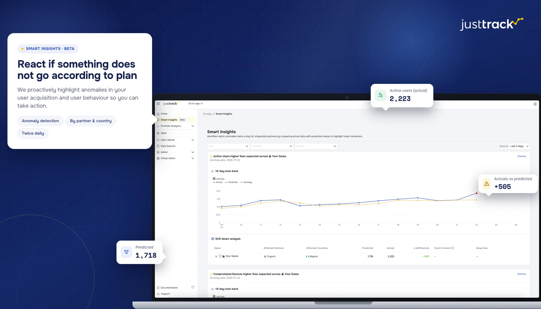 justtrack Smart insights: anomaly detection on acquisition and behaviour